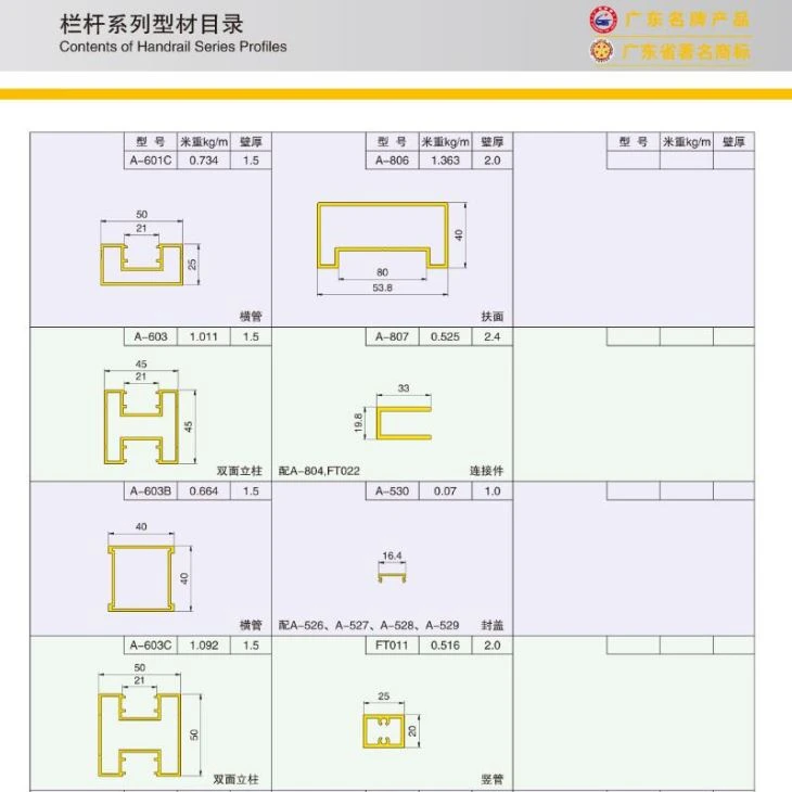 Aluminum Extrusion Rail